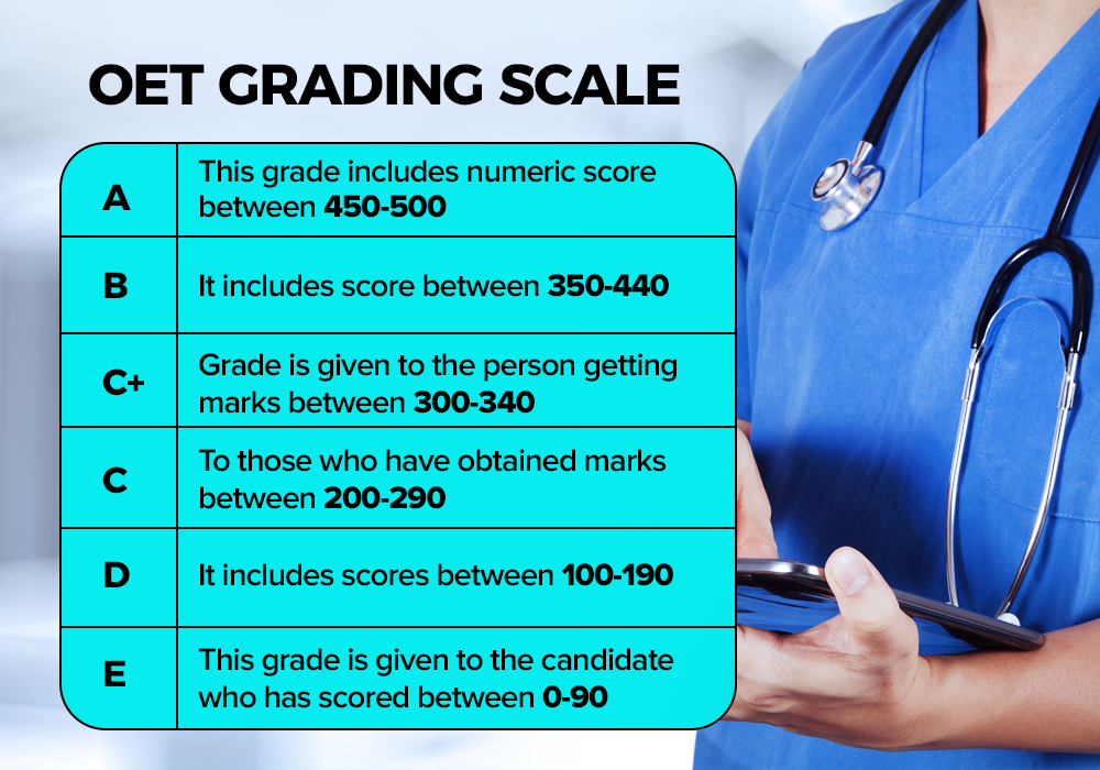 OET for Medical Professionals