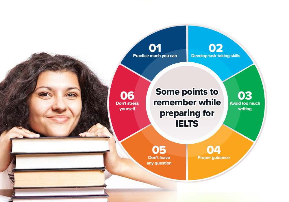 IELTS exam prepration